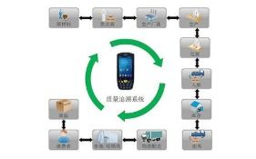 構建未來 高效、透明、可信的商品信息追溯系統軟件開發解決方案
