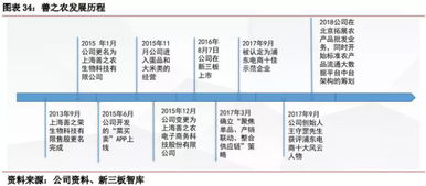 果蔬流通行業(yè)專題報(bào)告 萬億市場規(guī)模下物流配送投資機(jī)會(huì)顯現(xiàn)